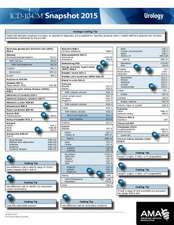 ICD-10-CM 2015 Snapshot Card - Urology