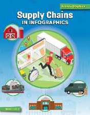 Supply Chains in Infographics