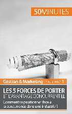 Les 5 forces de Porter