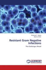 Resistant Gram Negative Infections