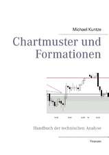 Chartmuster und Formationen