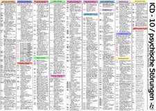 ICD-10 Schlüssel Tafel - psychische Störungen - Kapitel V (F) - Internationale Klassifikation