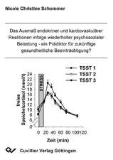 Das Ausmaß endokriner und kardiovaskulärer Reaktionen infolge psychosozialer Belastung - ein Prädiktor für zukünftige gesundheitliche Beeinträchtigung?