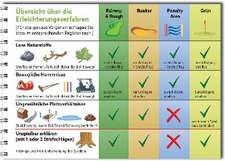 Golfregeln kompakt